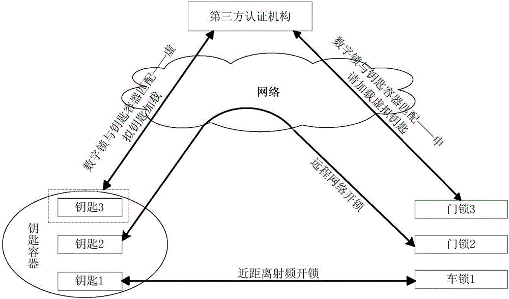 Key container and digital lock control system and control method thereof