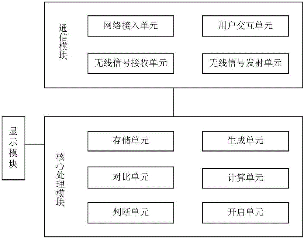 Key container and digital lock control system and control method thereof