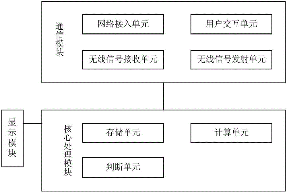 Key container and digital lock control system and control method thereof