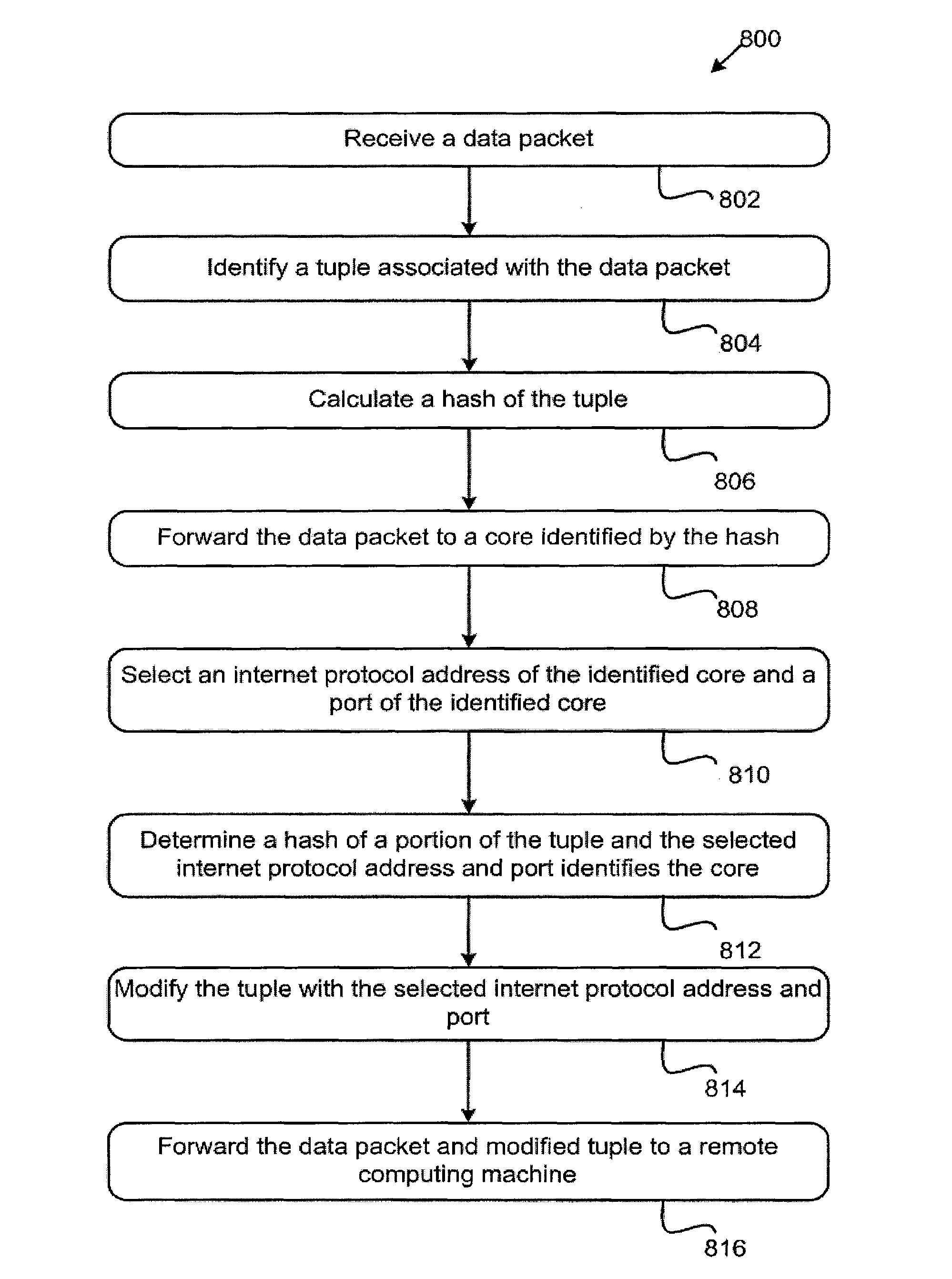 Systems and methods for identifying a processor from a plurality of processors to provide symmetrical request and response processing