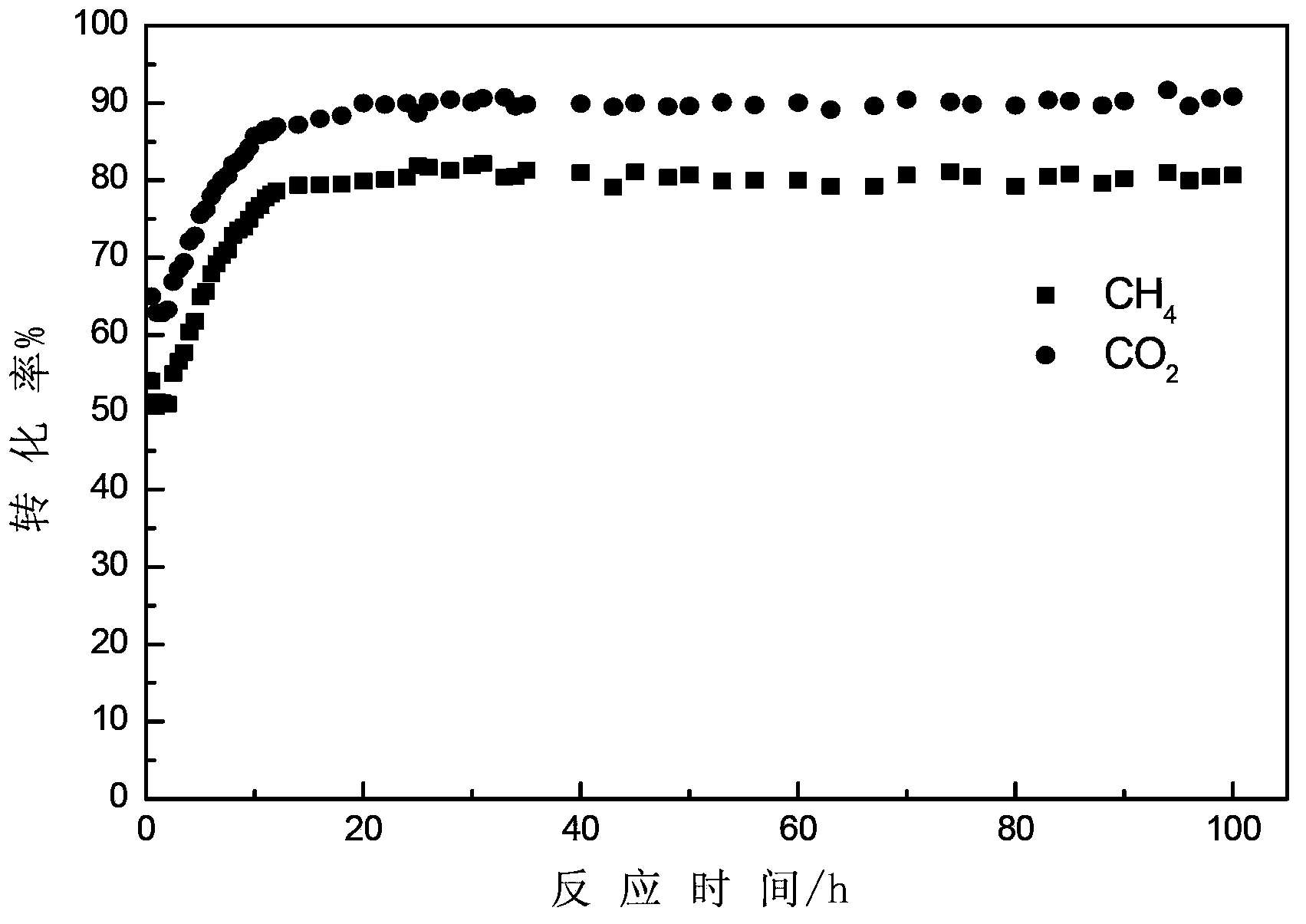 Core-shell structure catalyst, and preparation method and application thereof