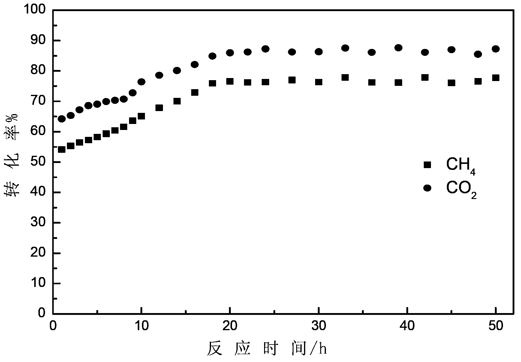 Core-shell structure catalyst, and preparation method and application thereof