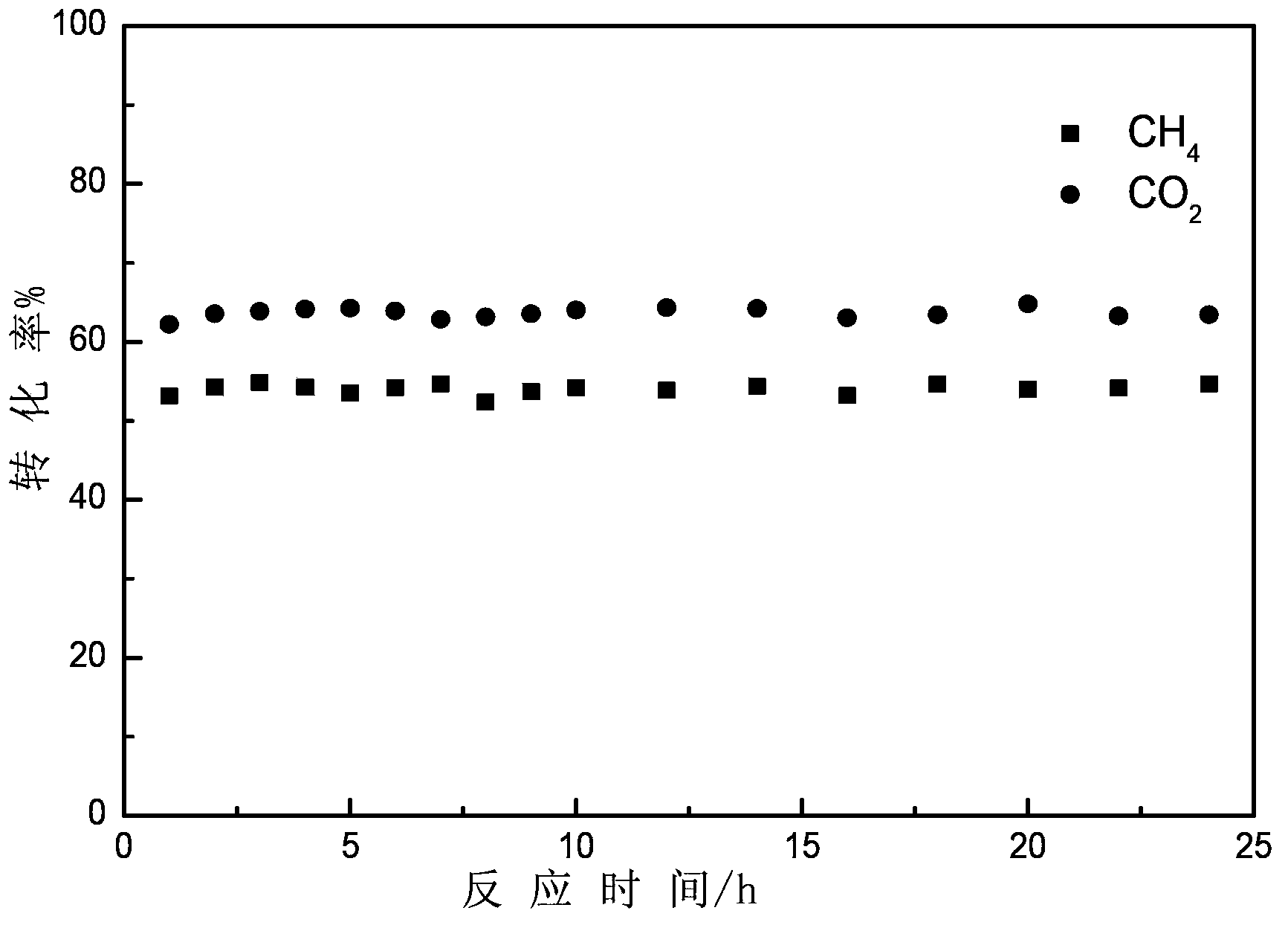 Core-shell structure catalyst, and preparation method and application thereof