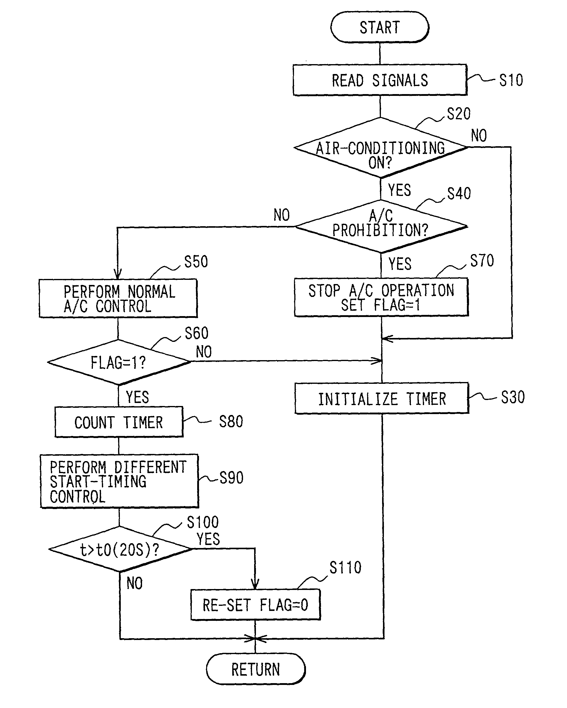 Charging control system for air conditioner and battery