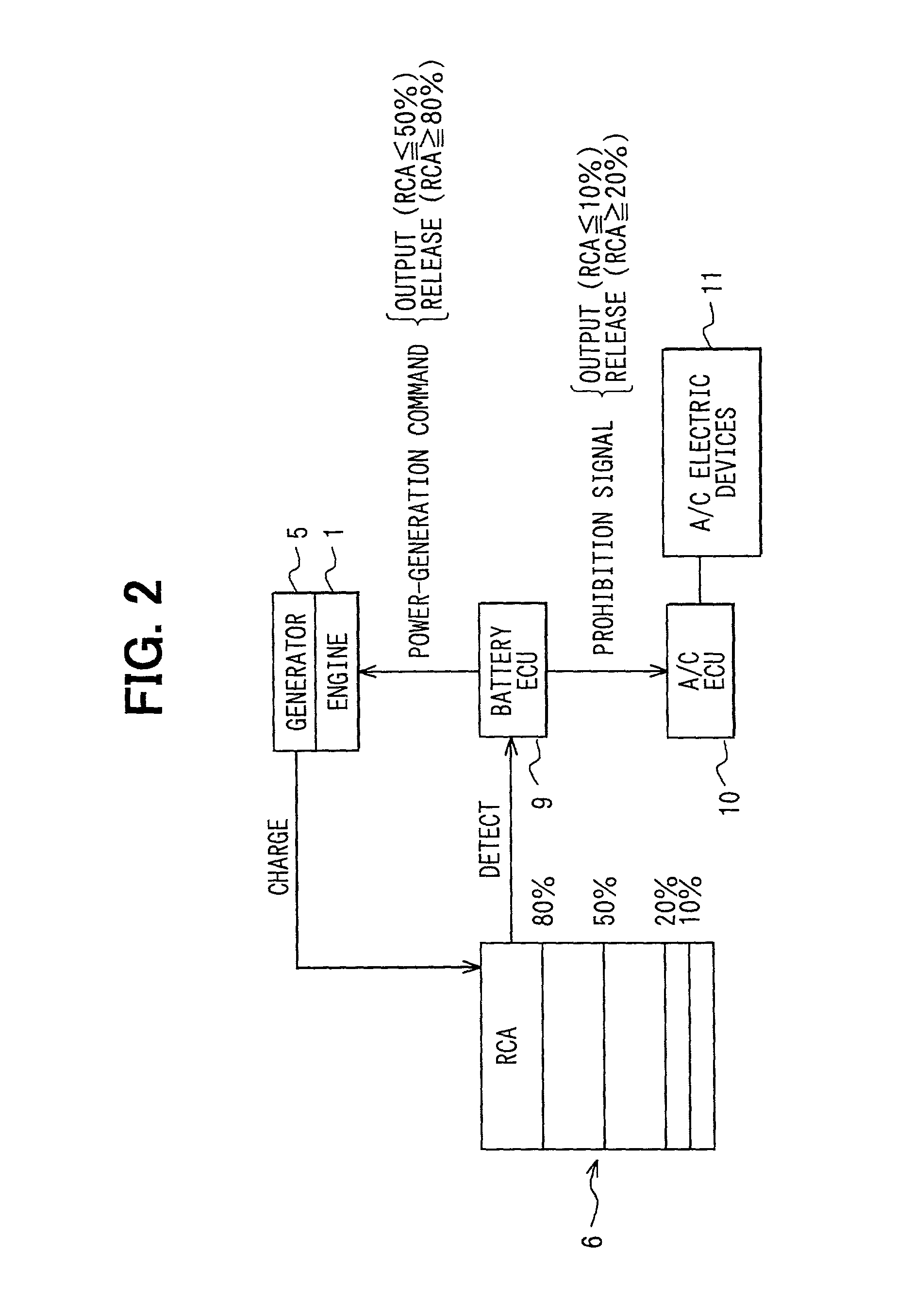 Charging control system for air conditioner and battery