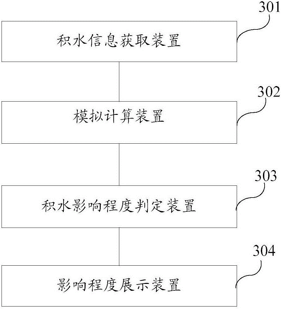 Method and system for forecasting degree of influence of ponding on areas in city