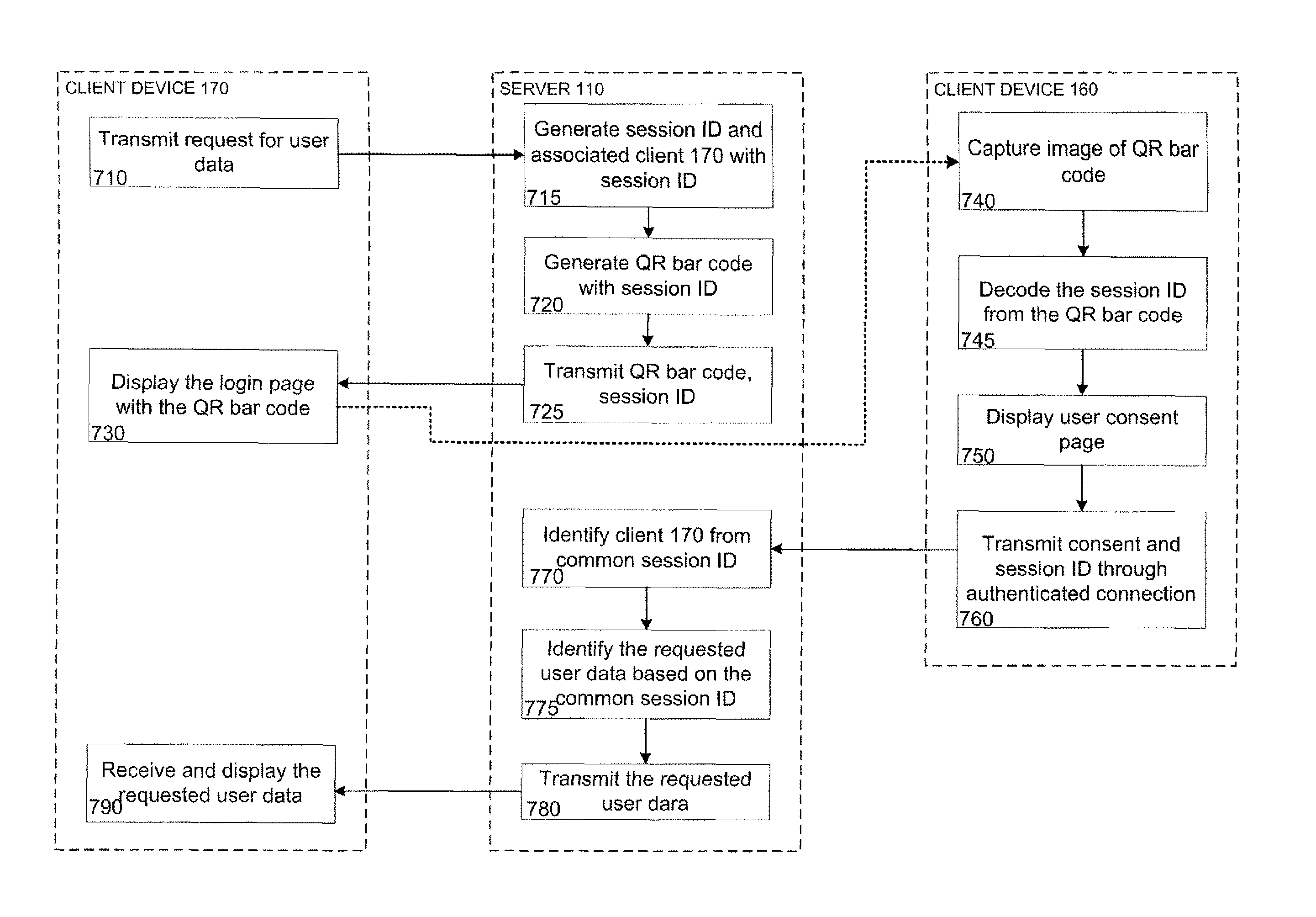 Out-of band authentication of browser sessions