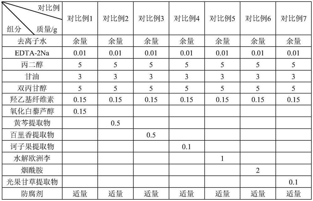 Whitening composition and its preparation method and use