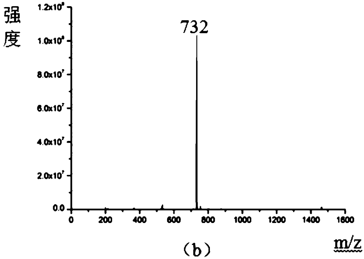 N-phosphopeptide and protein enrichment material and preparation and application thereof