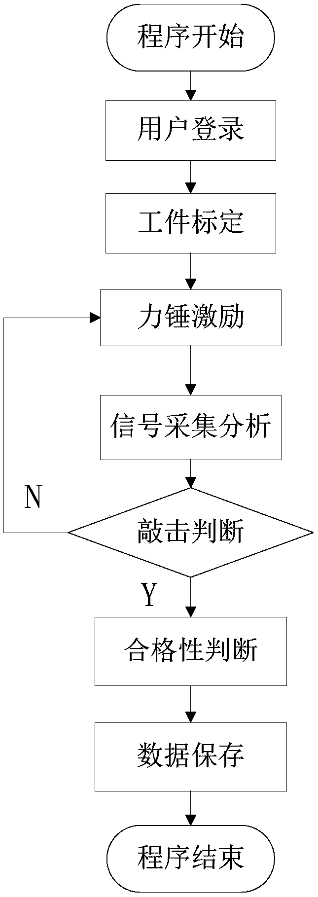 Online natural frequency detection system