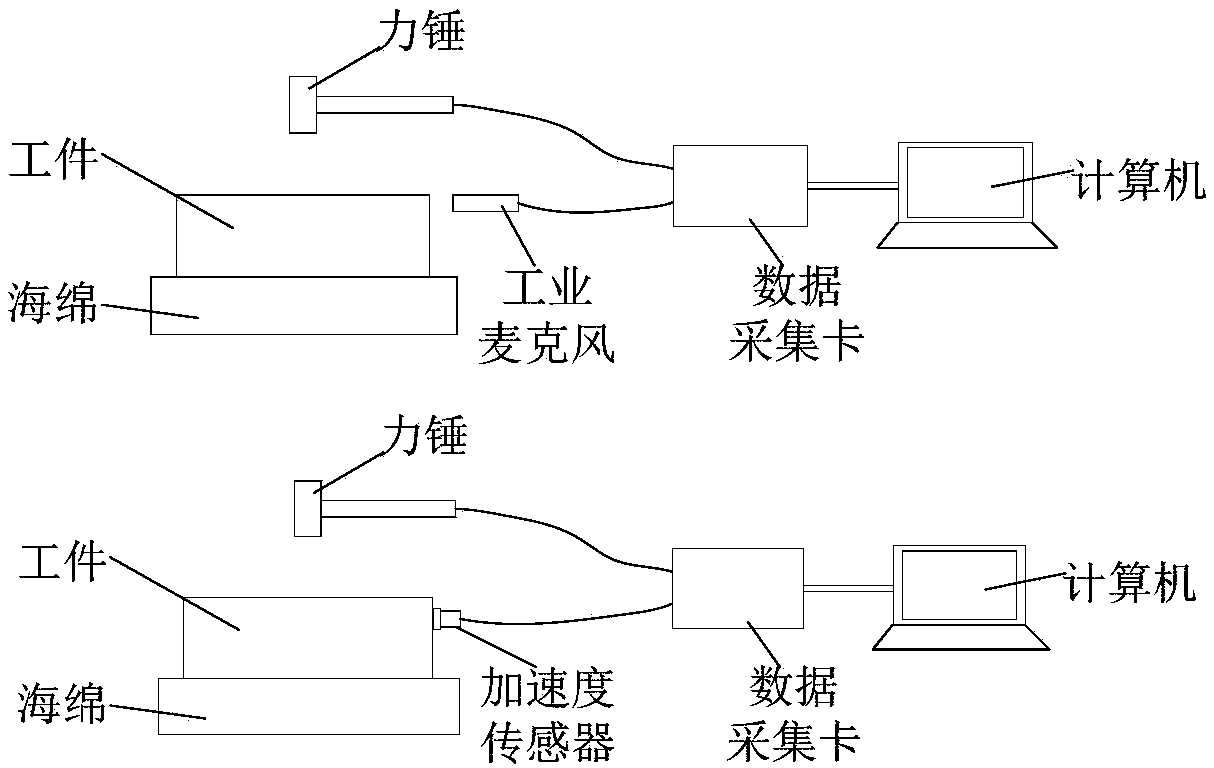 Online natural frequency detection system