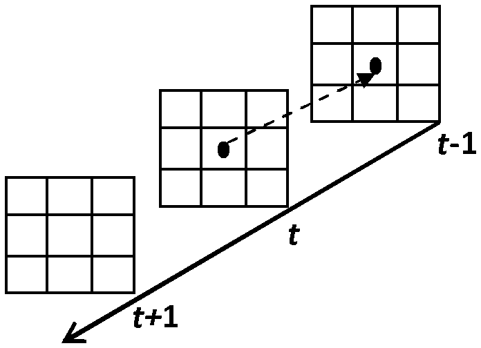 Object motion pattern recognition method and device based on depth image sequence