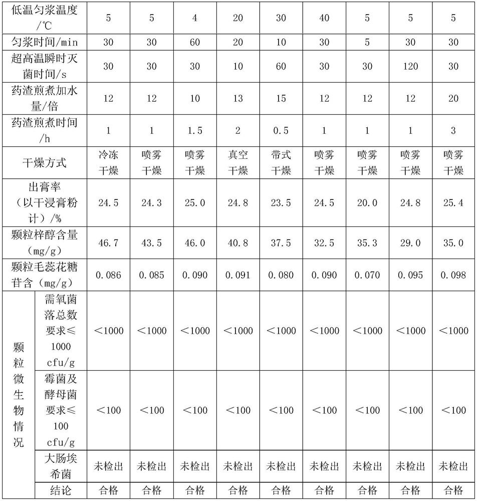 Radix Rehmanniae Recens extraction method, Radix Rehmanniae Recens extracting solution, fresh rehmannia root particles and composition