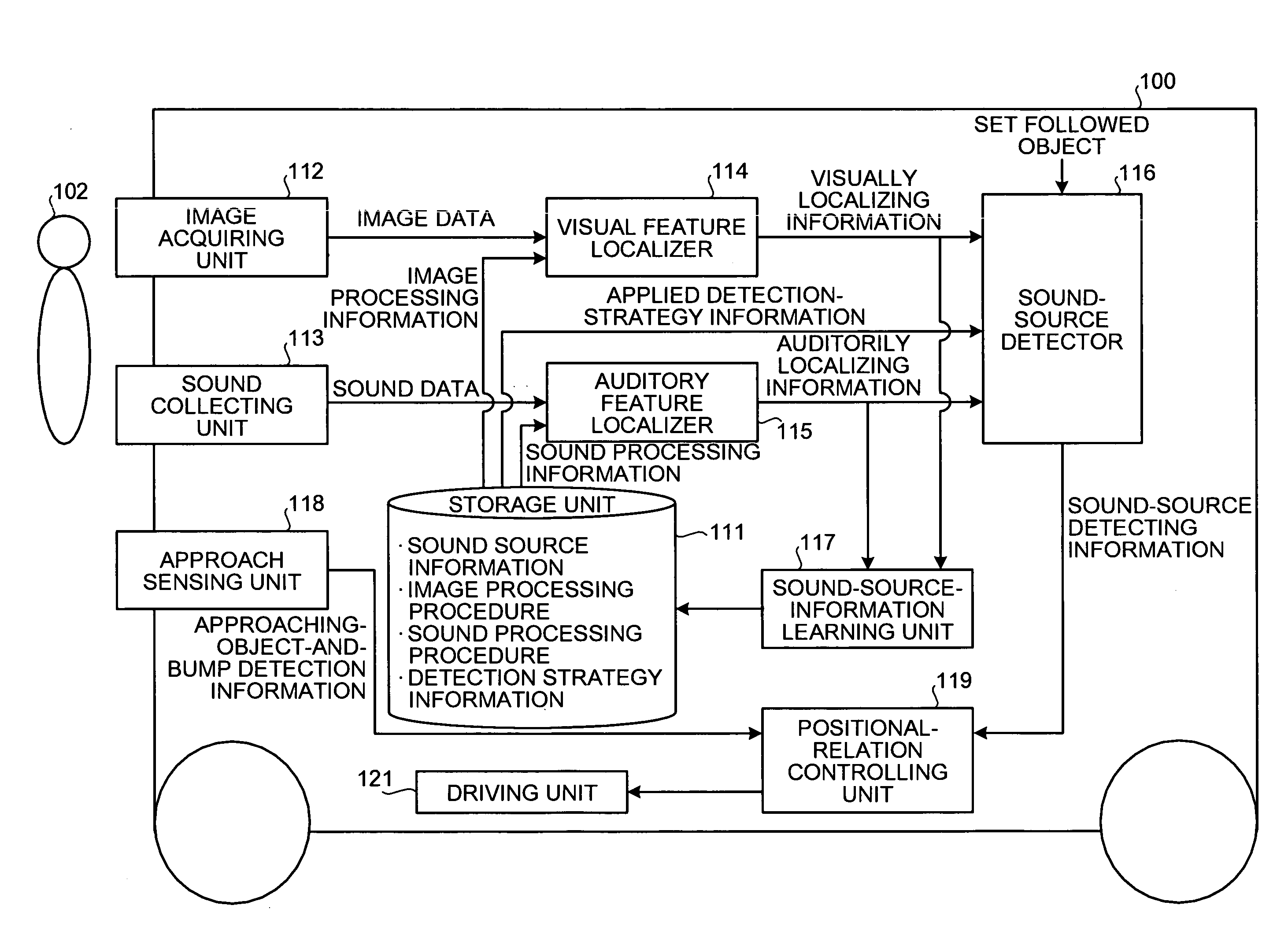 Position detecting device, autonomous mobile device, method, and computer program product