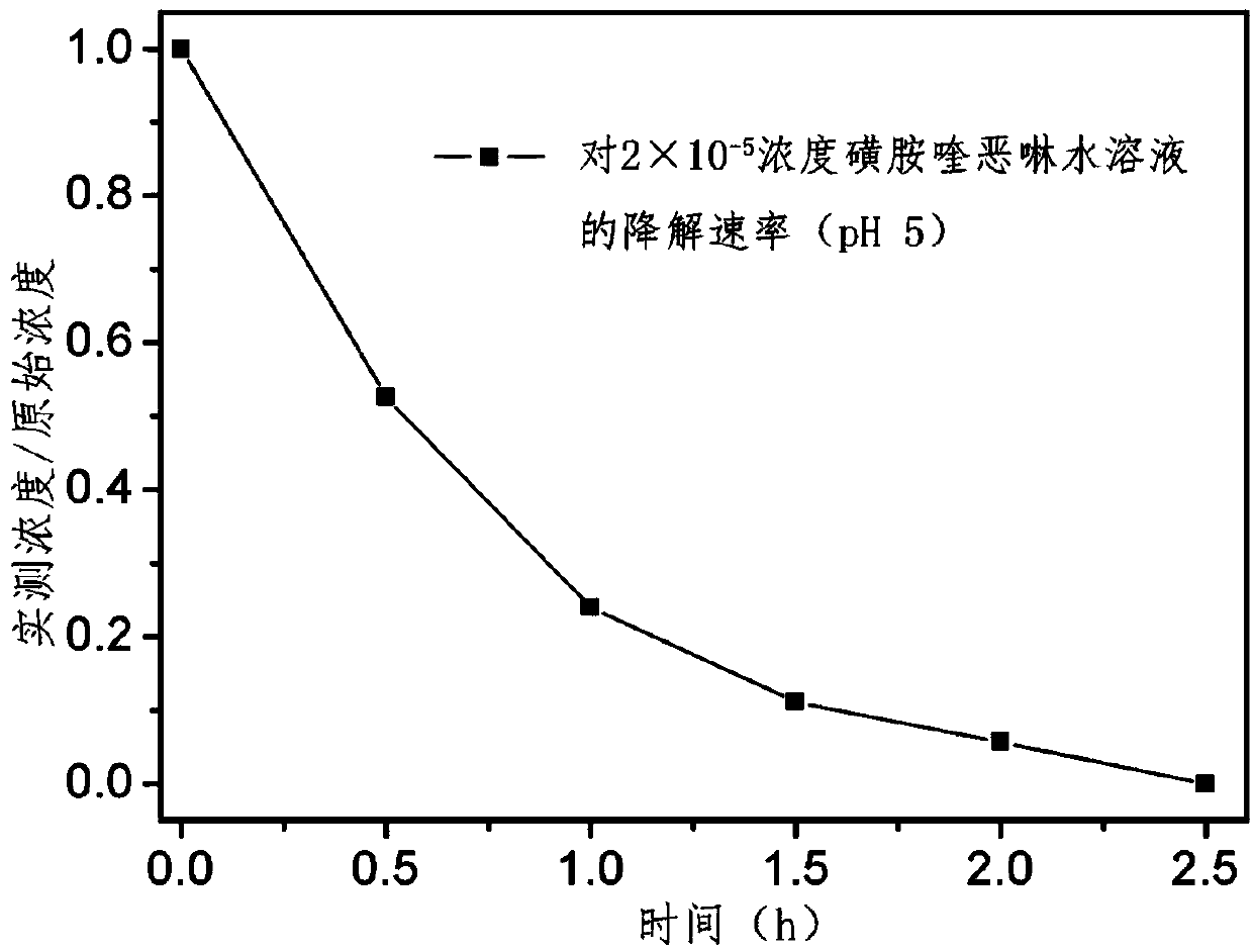 A kind of composite photocatalytic fiber and its preparation method