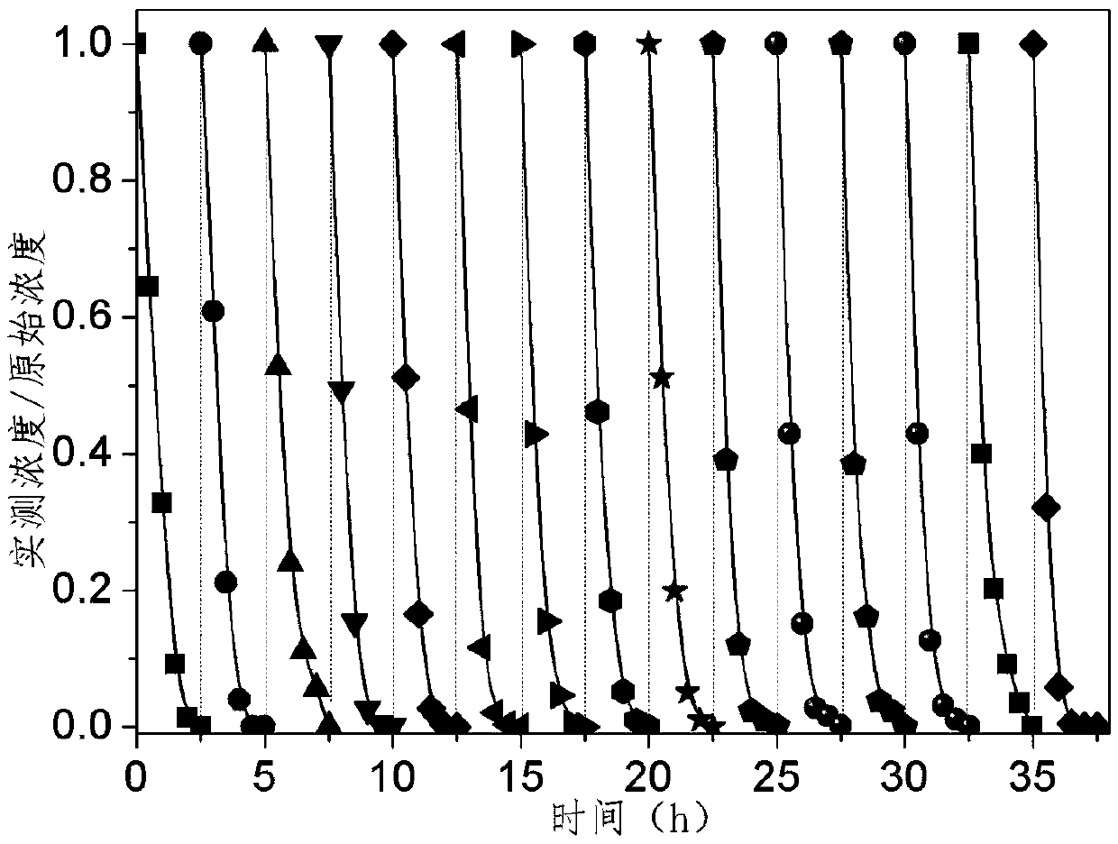 A kind of composite photocatalytic fiber and its preparation method