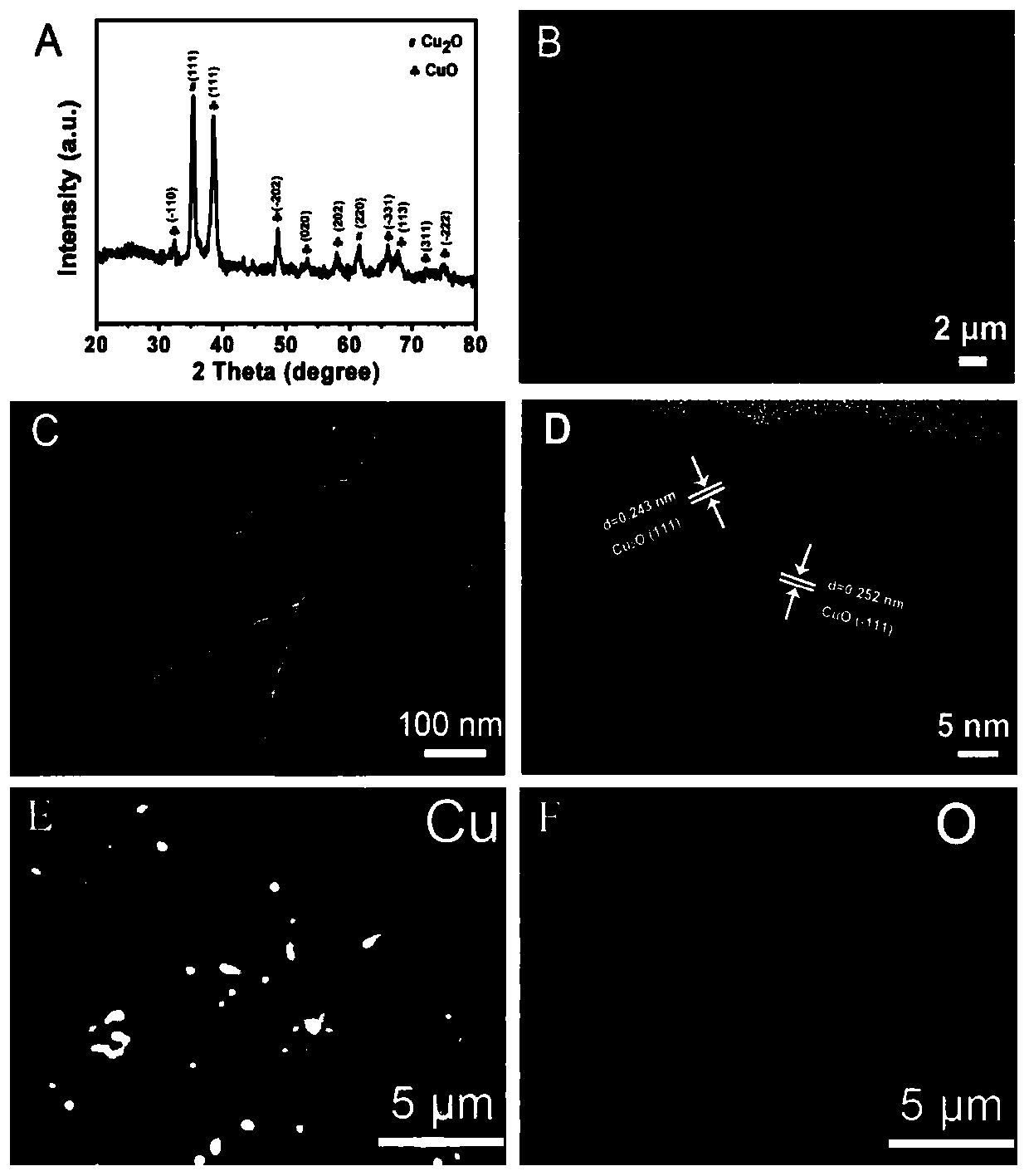 Preparation method of CuO-Cu2O/CM nanowire array heterostructure and application