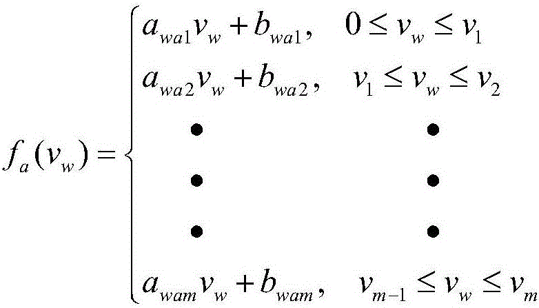 Plateau mountain area wind power forecasting method based on different wind speed sections