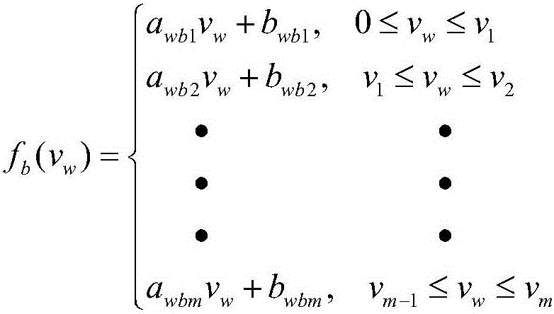 Plateau mountain area wind power forecasting method based on different wind speed sections