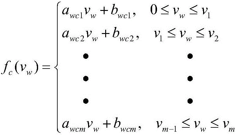 Plateau mountain area wind power forecasting method based on different wind speed sections