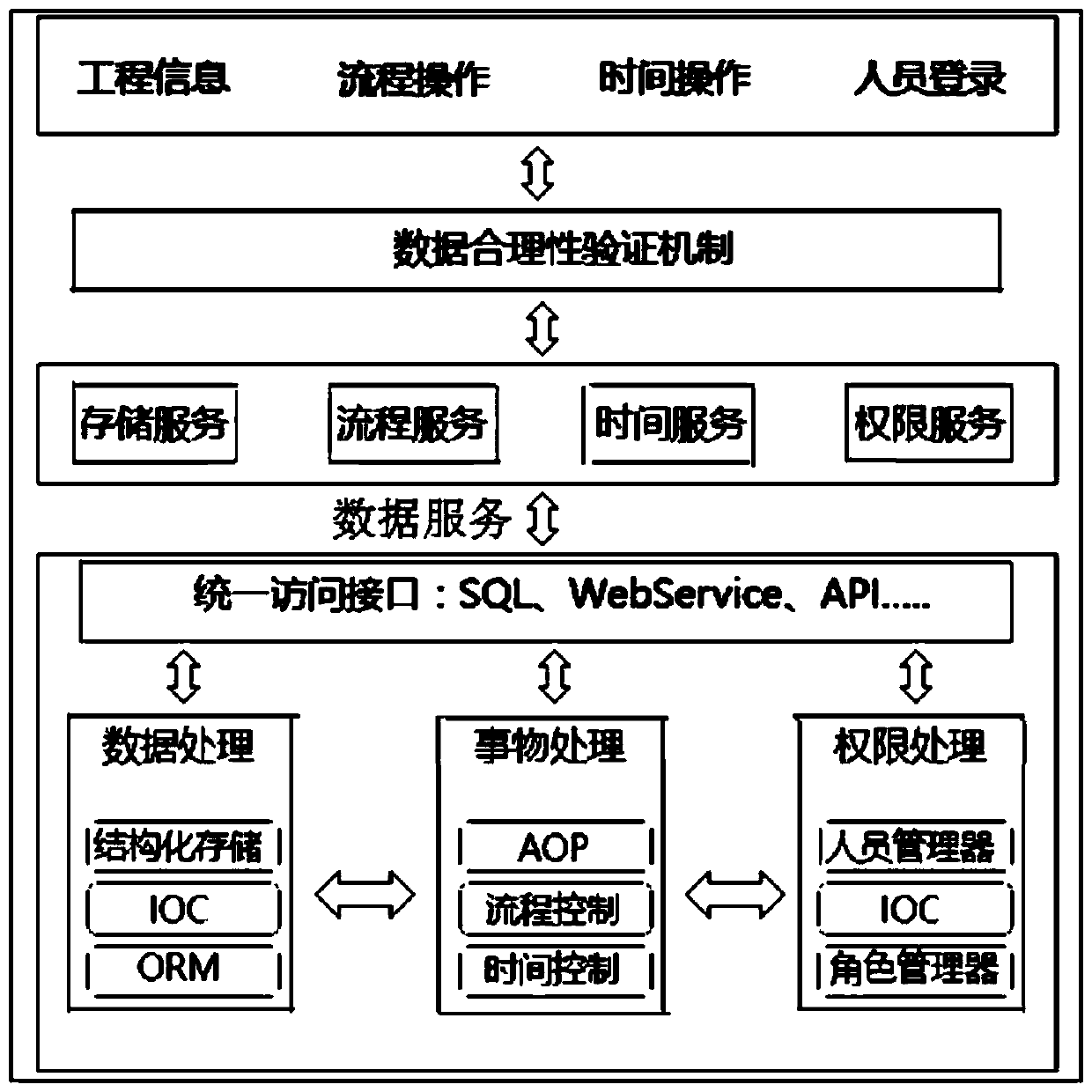 Internet-based power grid construction management and control method and intelligent infrastructure platform system