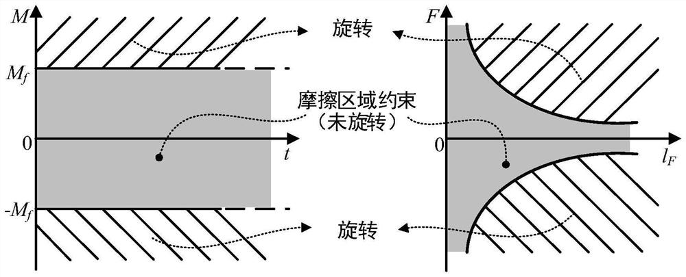 A target rotation detection method suitable for manipulator in-hand operation