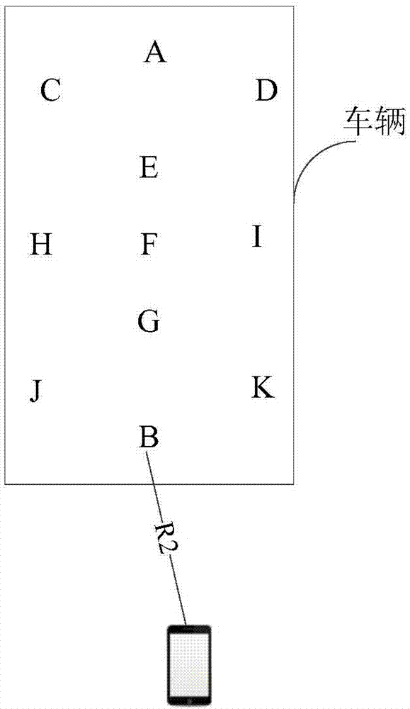 Vehicle control method and system