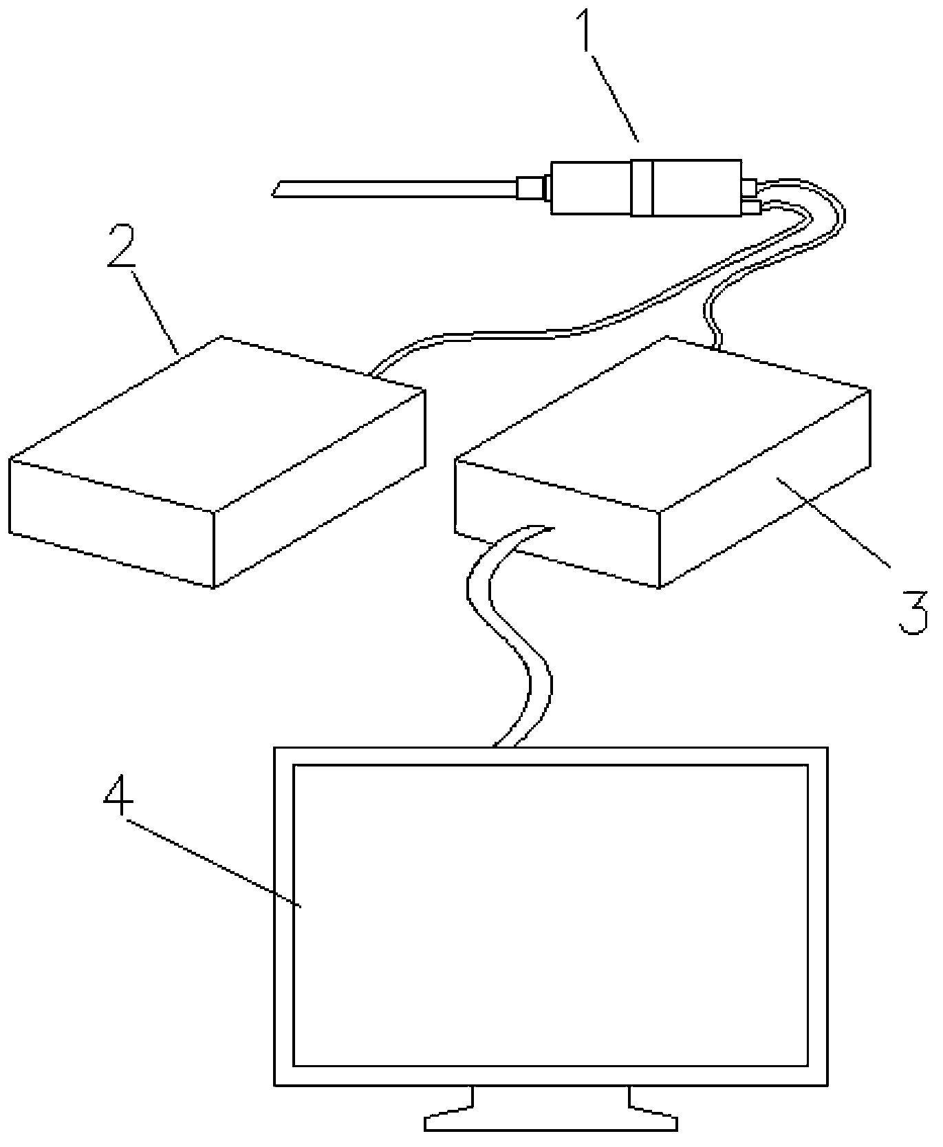 Stereoscopic endoscope system