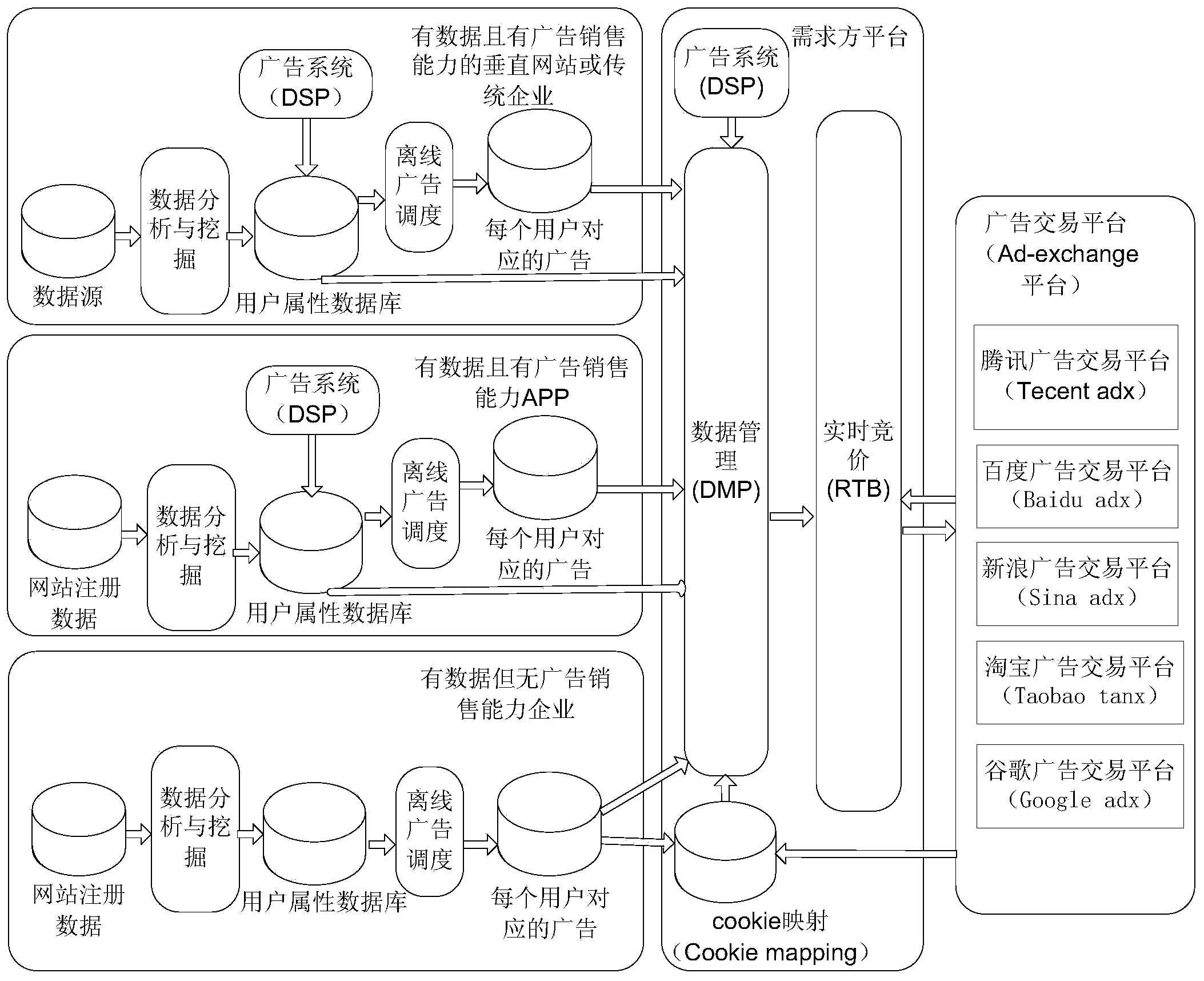 Method, device and system for releasing network information