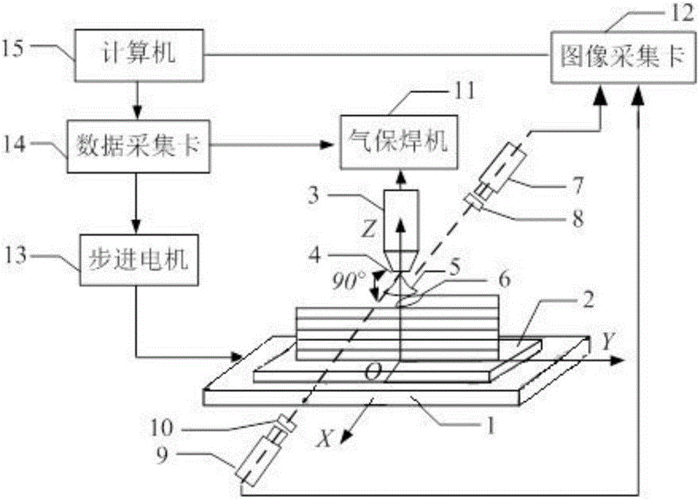 Double passive vision sensing detecting device in GMA material increase manufacturing and detecting method thereof