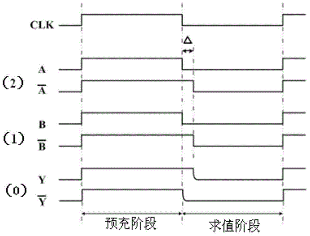 Time delay-based double-track pre-charge logic NAND gate circuit and Time delay-based double-track pre-charge logic exclusive or gate circuit