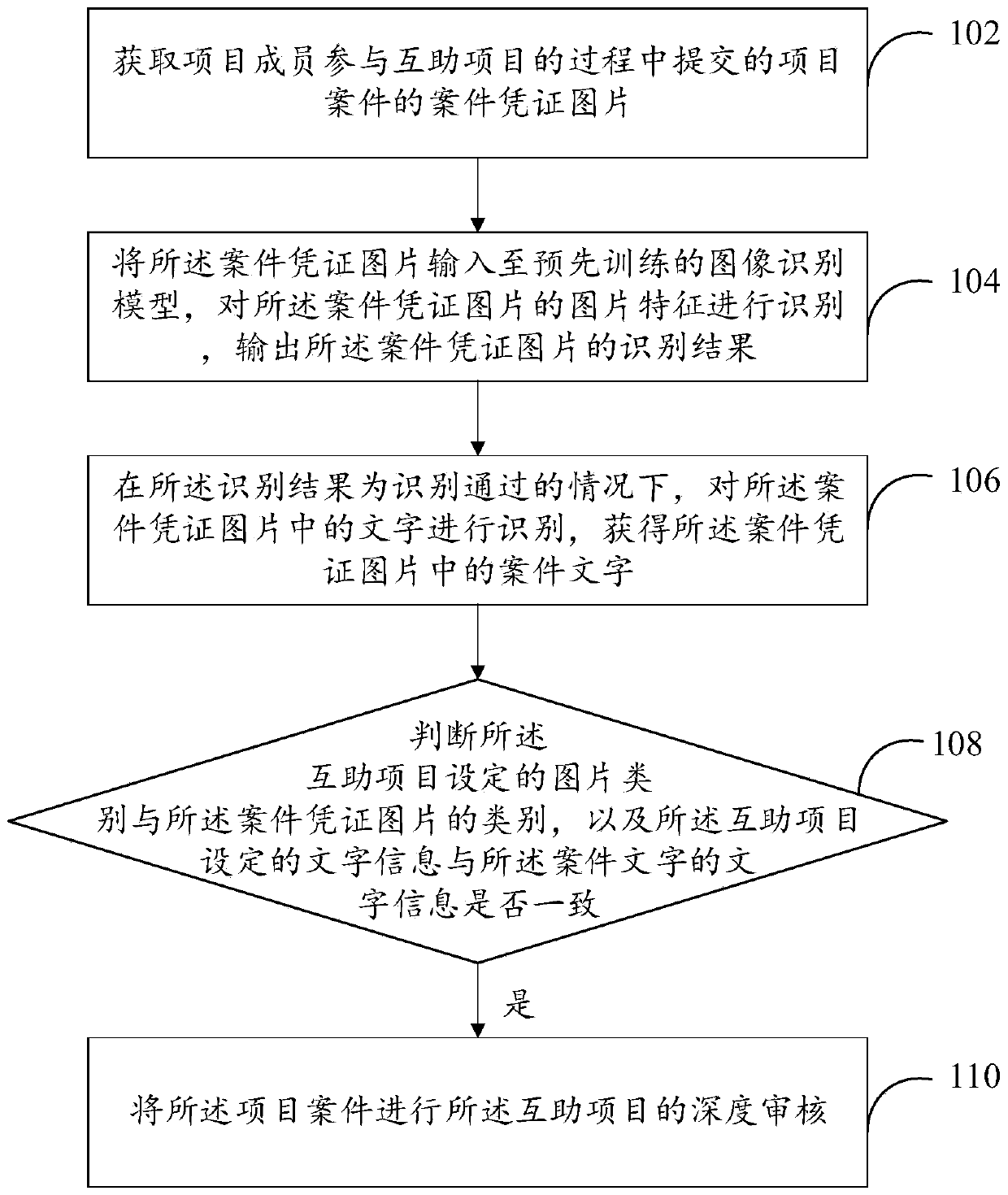 Project case preliminary examination method and device