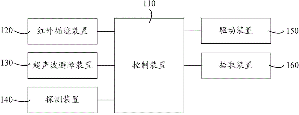 Intelligent carrier control system and control method