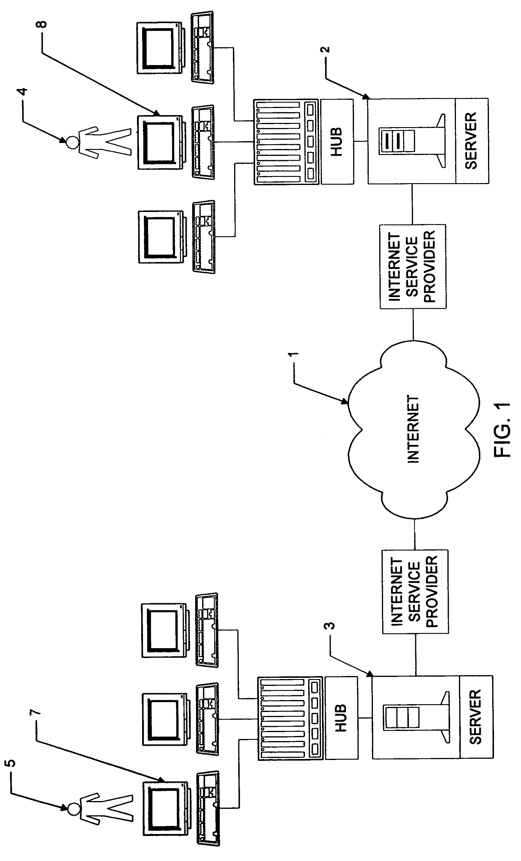 E-bazaar featuring personal information security