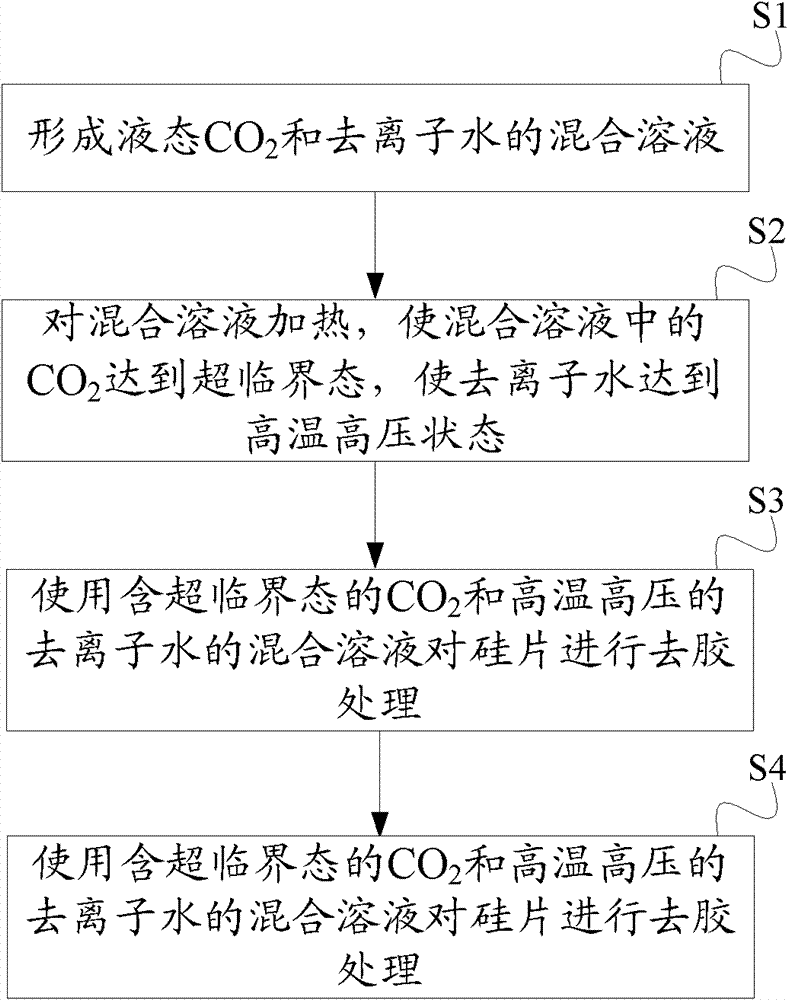 Silicon wafer degumming device