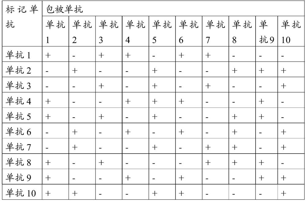 Anti-foot-and-mouth disease (FMD) O-type virus monoclonal antibodies and application thereof