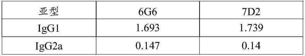 Anti-foot-and-mouth disease (FMD) O-type virus monoclonal antibodies and application thereof