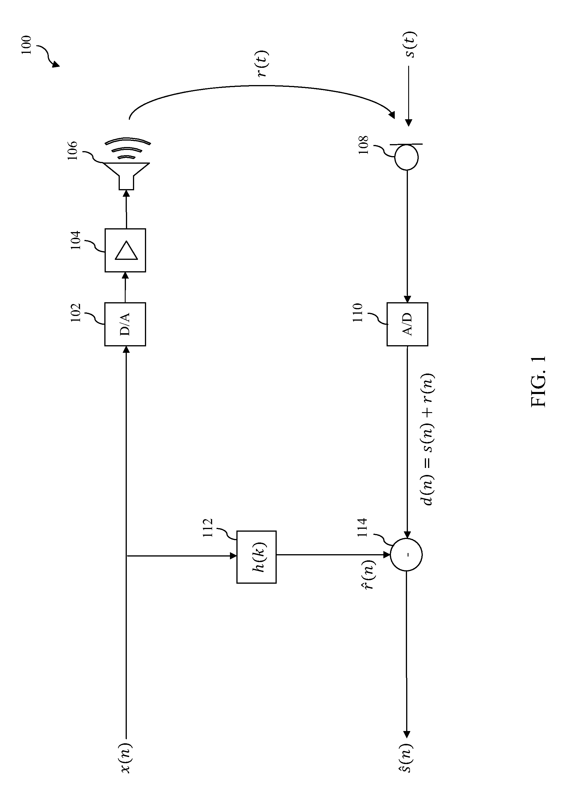 Non-linear echo cancellation