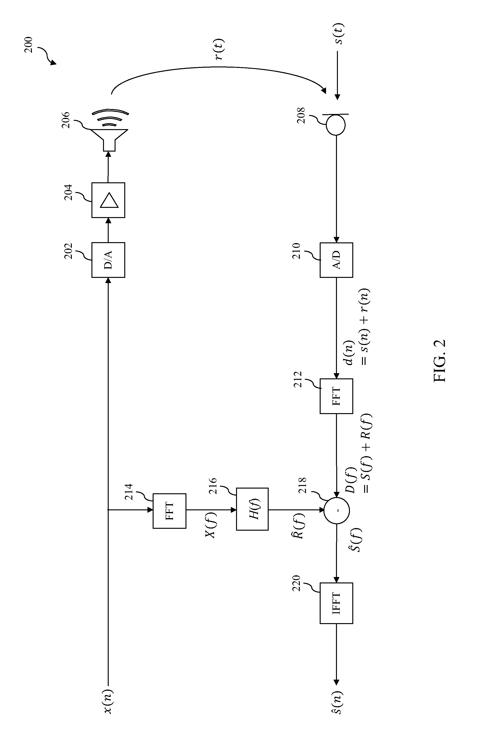 Non-linear echo cancellation