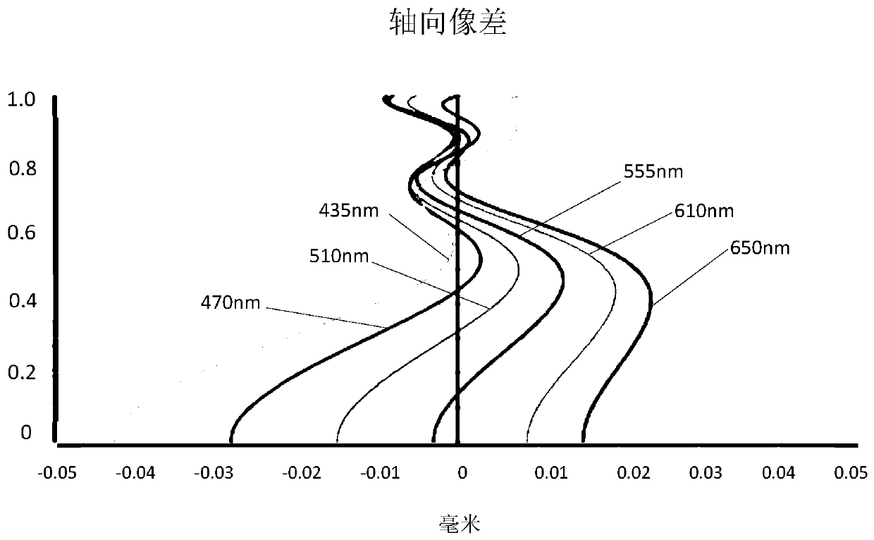 Camera shooting optical lens