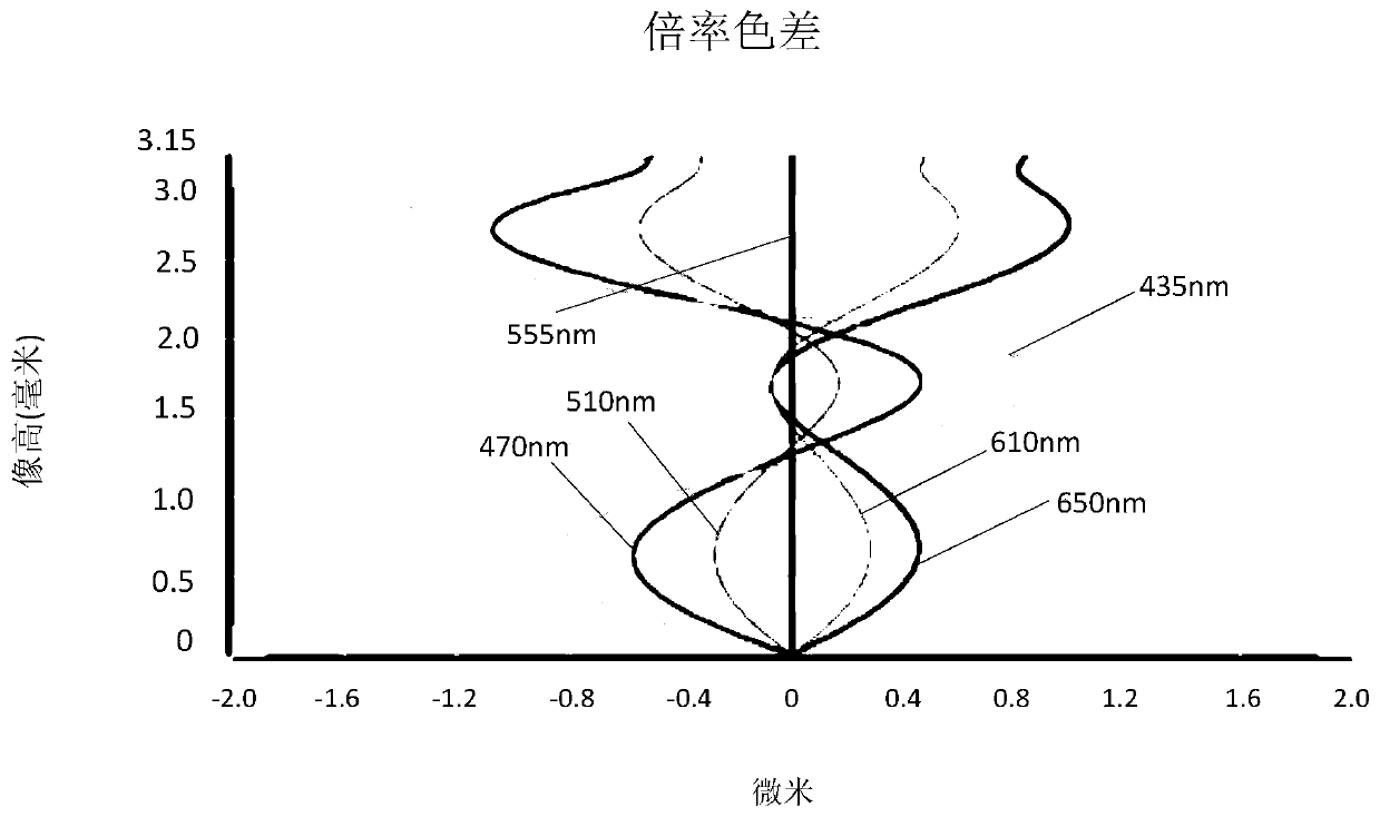 Camera shooting optical lens