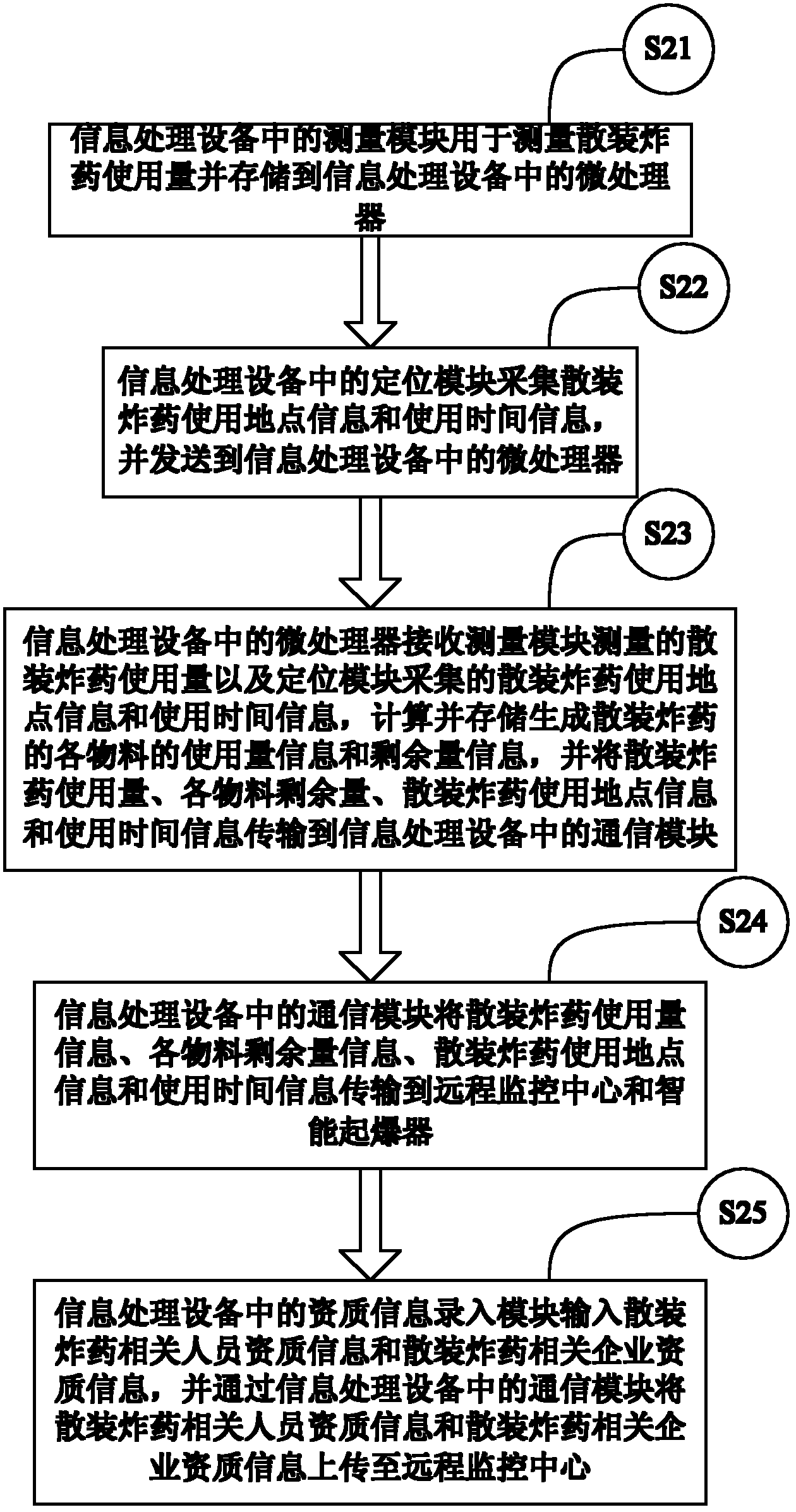 Explosive monitoring system and method