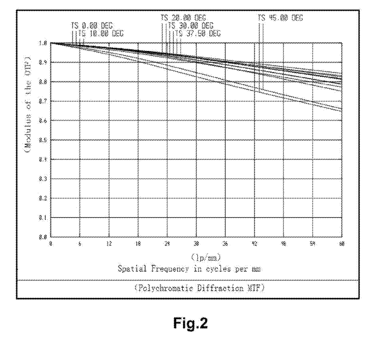 Optical Imaging Lens and Lens Assembly