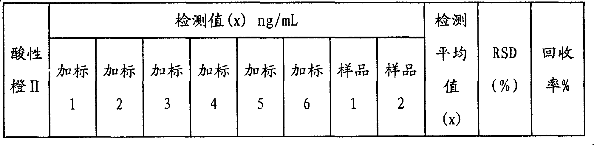 Testing method of illegally added industrial dye-acid orange II content in food