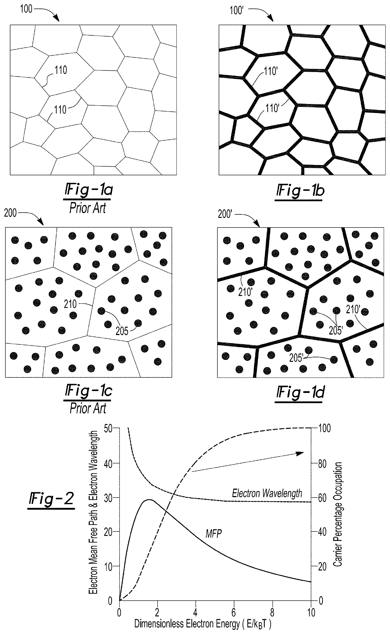 Method of producing thermoelectric material