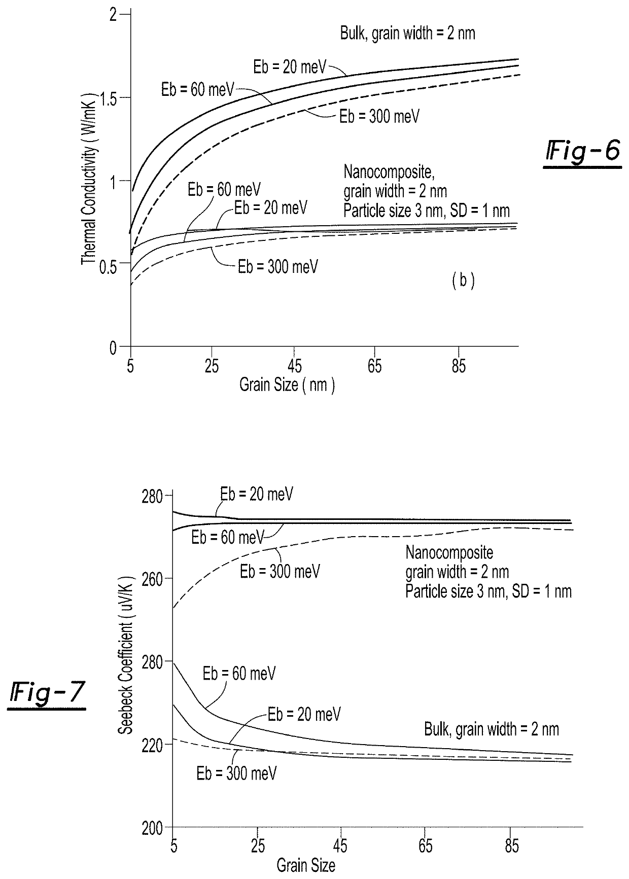 Method of producing thermoelectric material