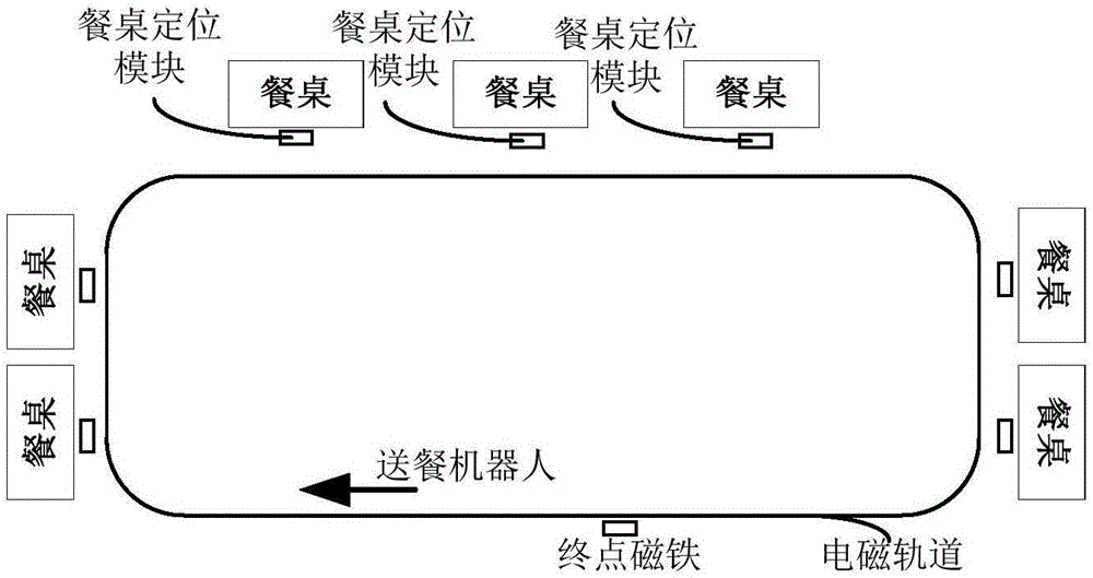 Electromagnetic tracking intelligent robot food delivery method