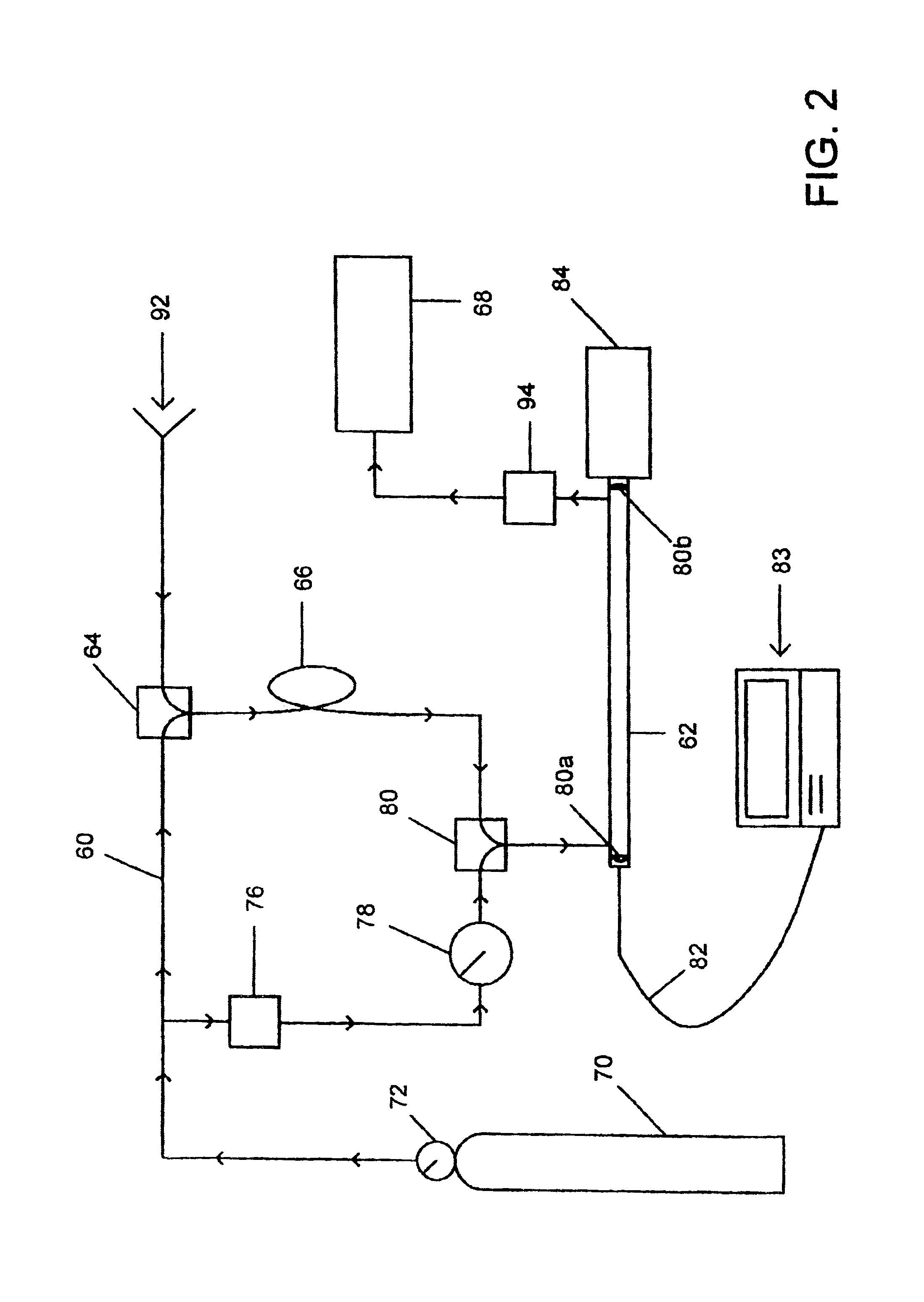 Method and apparatus for sample analysis