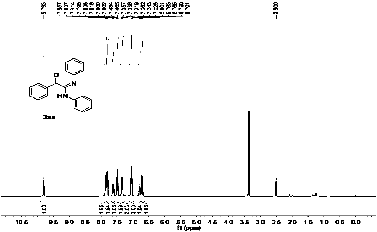 Method for synthesizing amidine compounds through oxidative amidation of aryl methyl ketone under catalysis of copper (II)