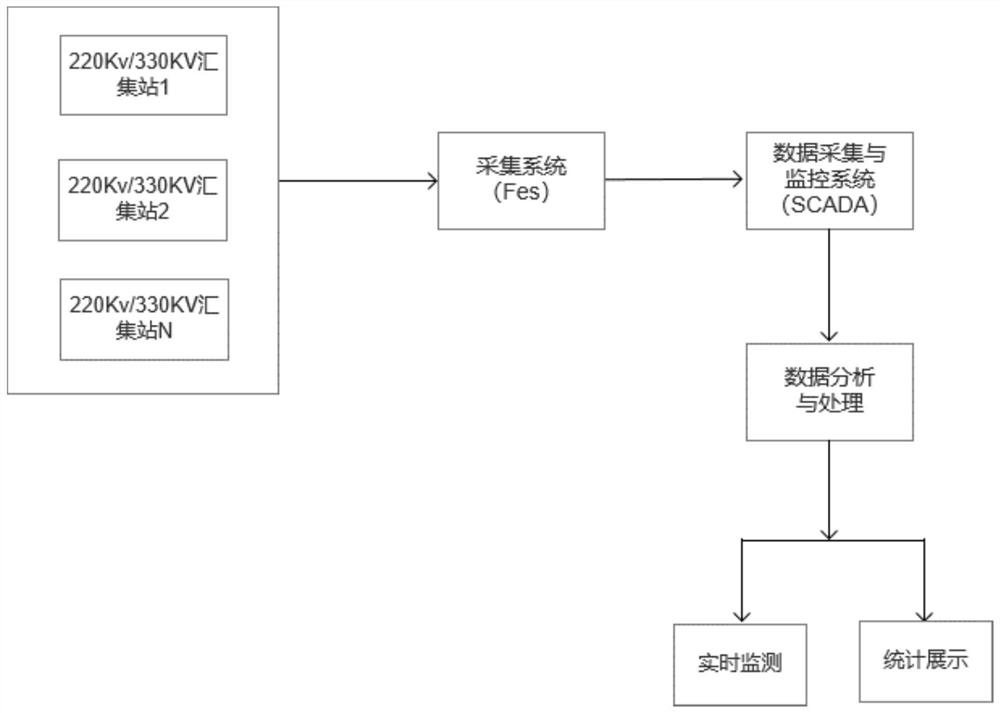 Real-time information acquisition system suitable for large-scale new energy grid connection